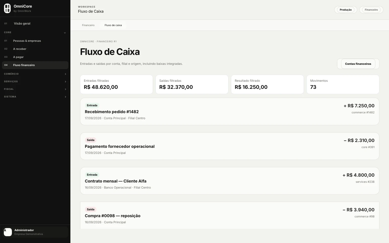 Fluxo financeiro integrado ao restante da operação